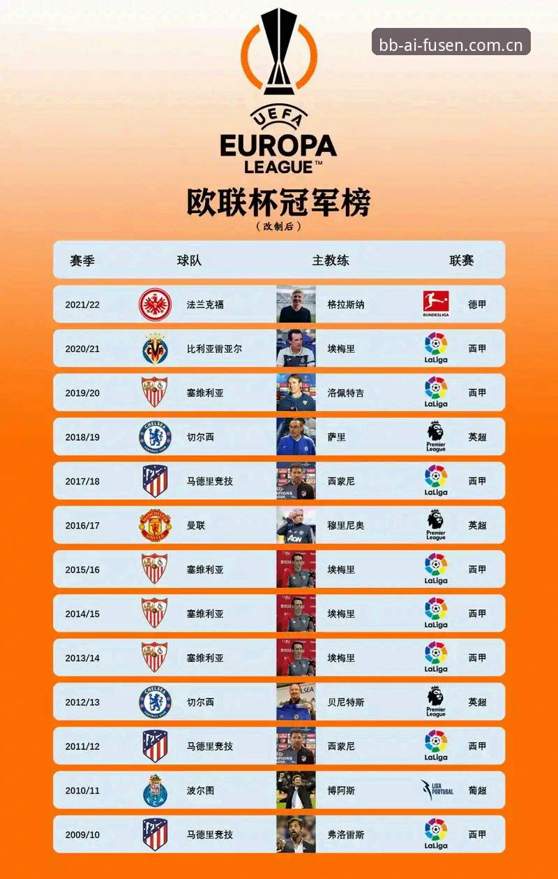 揭秘欧联杯之王：从塞维利亚到维拉，埃梅里冠军密码背后你不知道的事